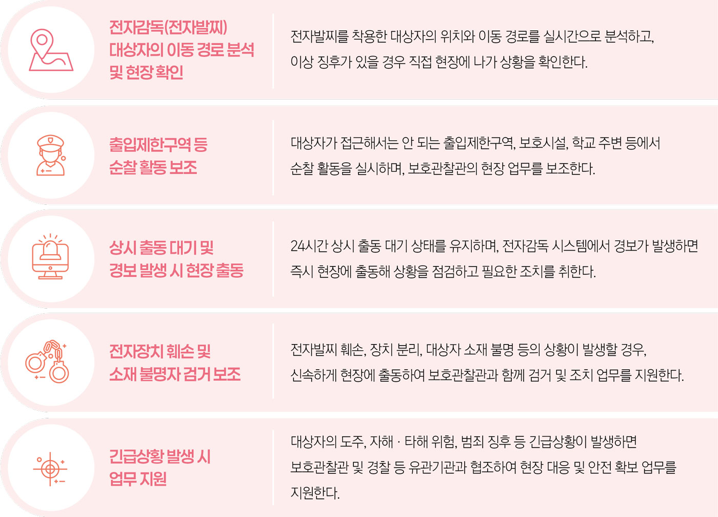 무도실무관의 범죄 예방 활동 무도실무관의 범죄 예방 활동