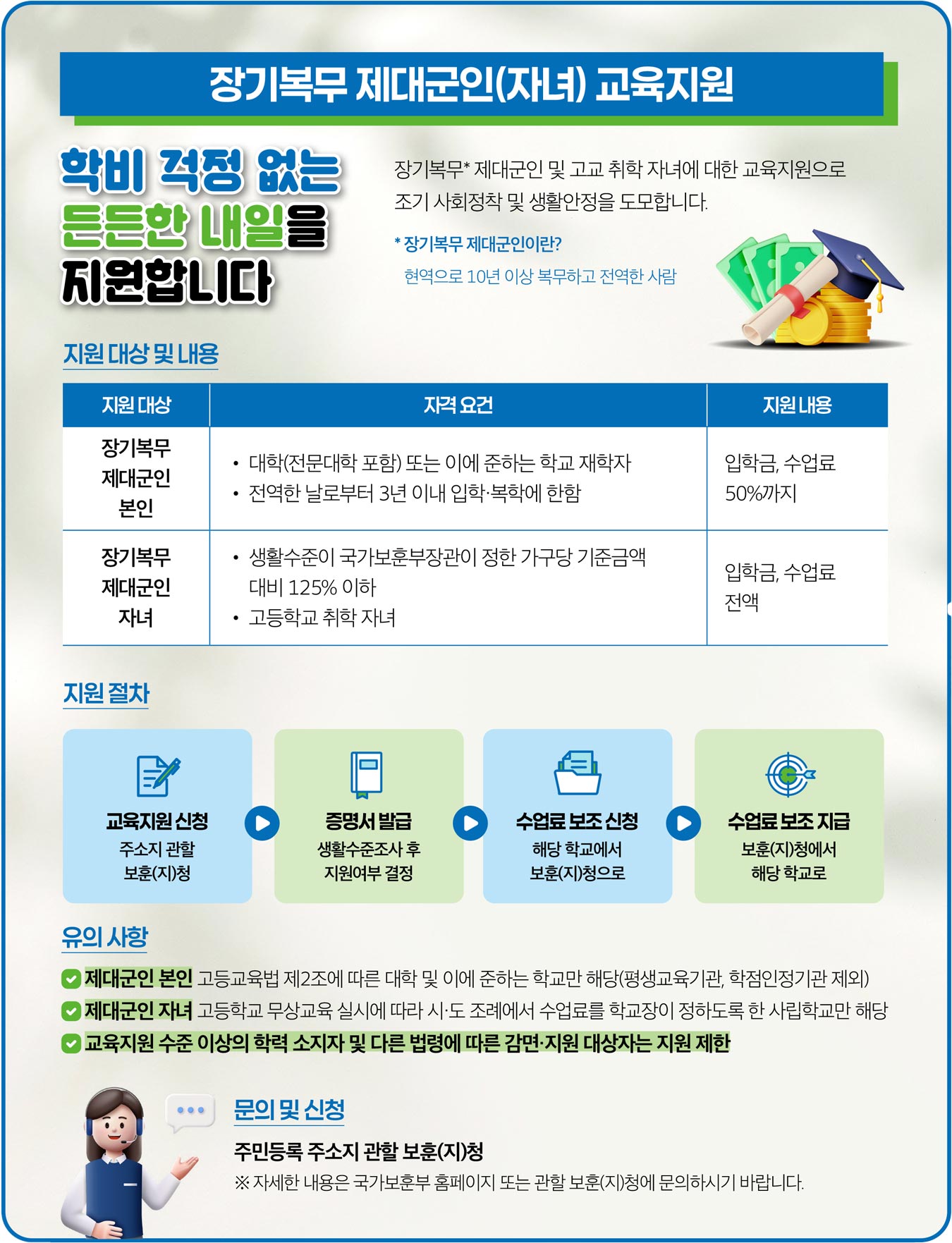 장기복무 제대군인(자녀) 교육지원