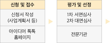 잡학사전 02