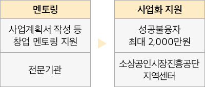 잡학사전 03