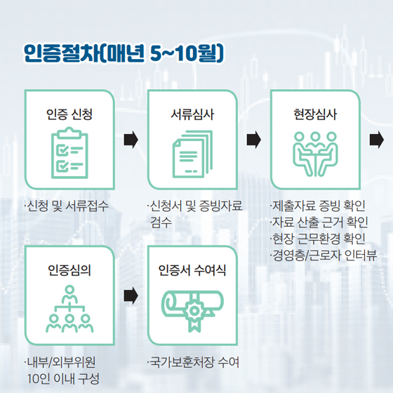 제대로 알림 04